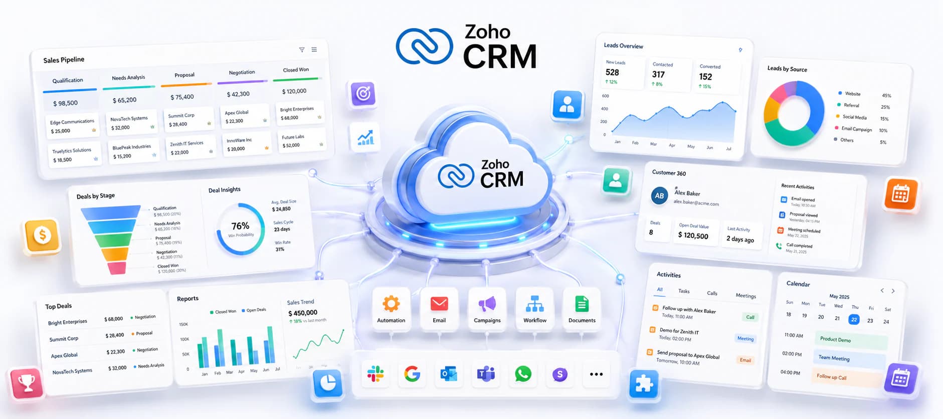 Внедрение Zoho CRM