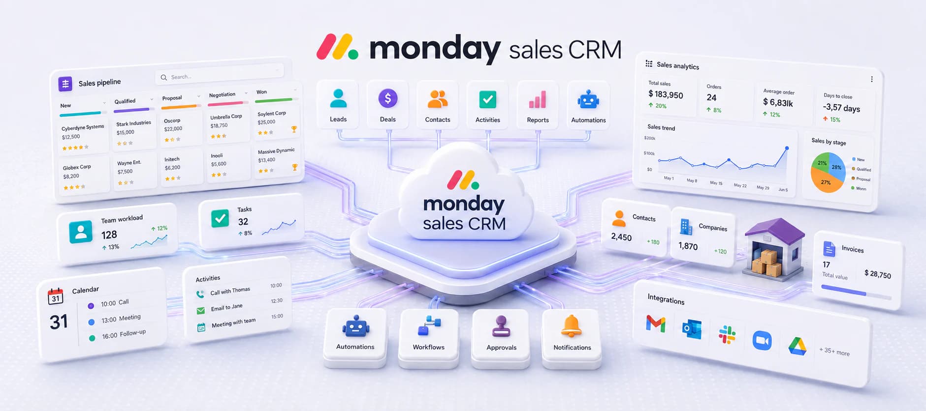 Внедрение monday Sales CRM