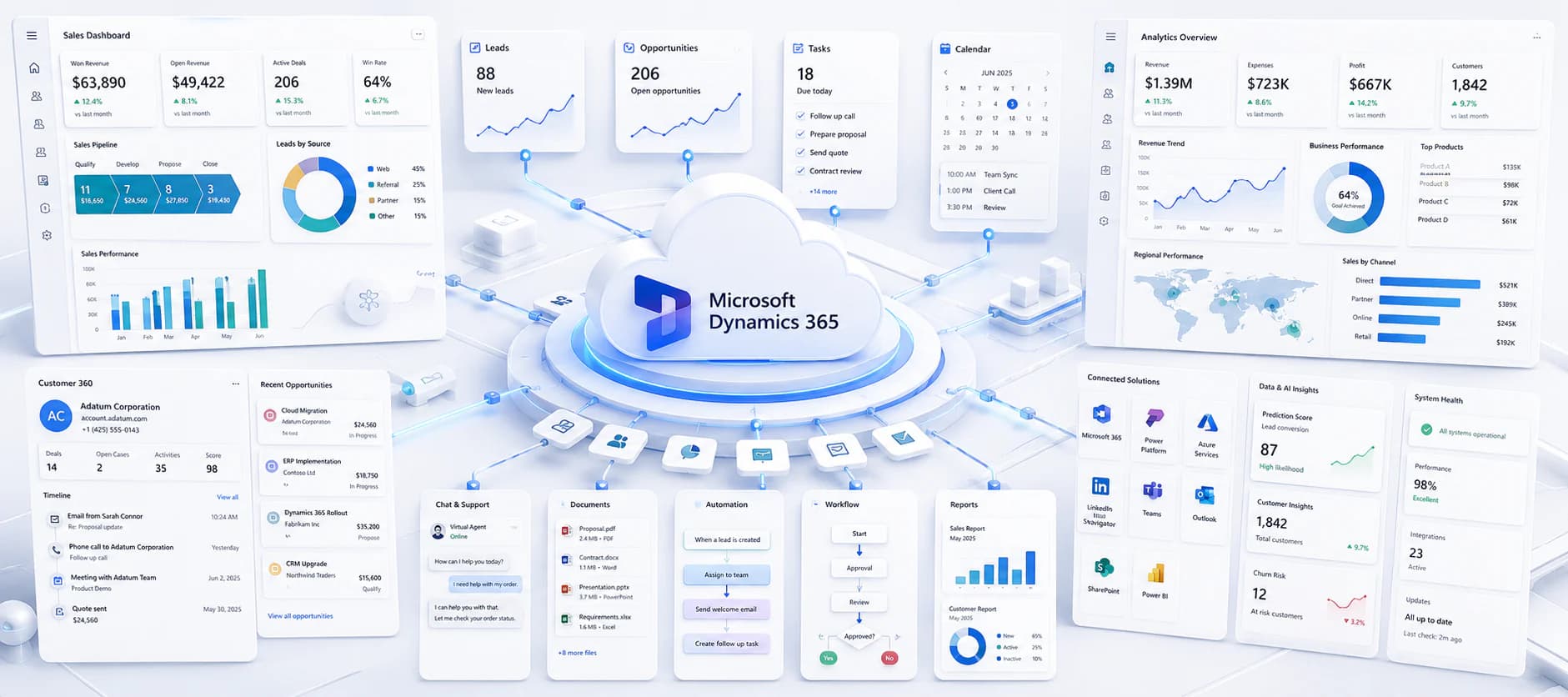 Microsoft Dynamics 365