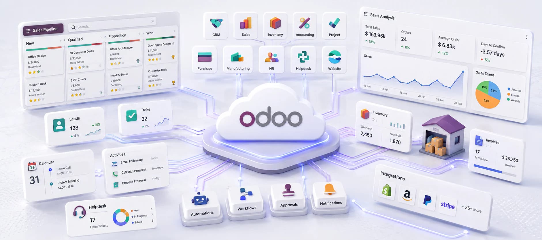 Внедрение Odoo CRM/ERP