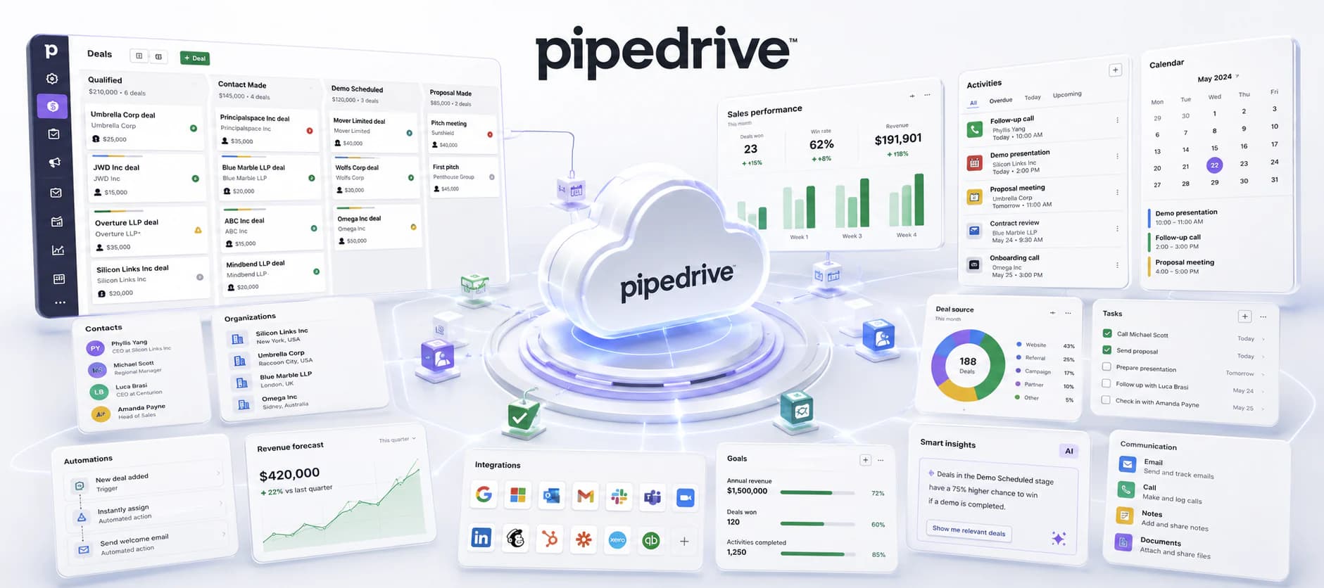 Внедрение Pipedrive